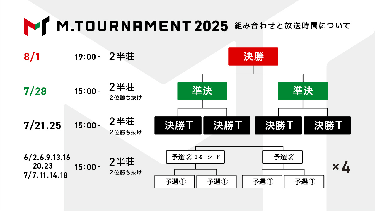 2025トーナメント
