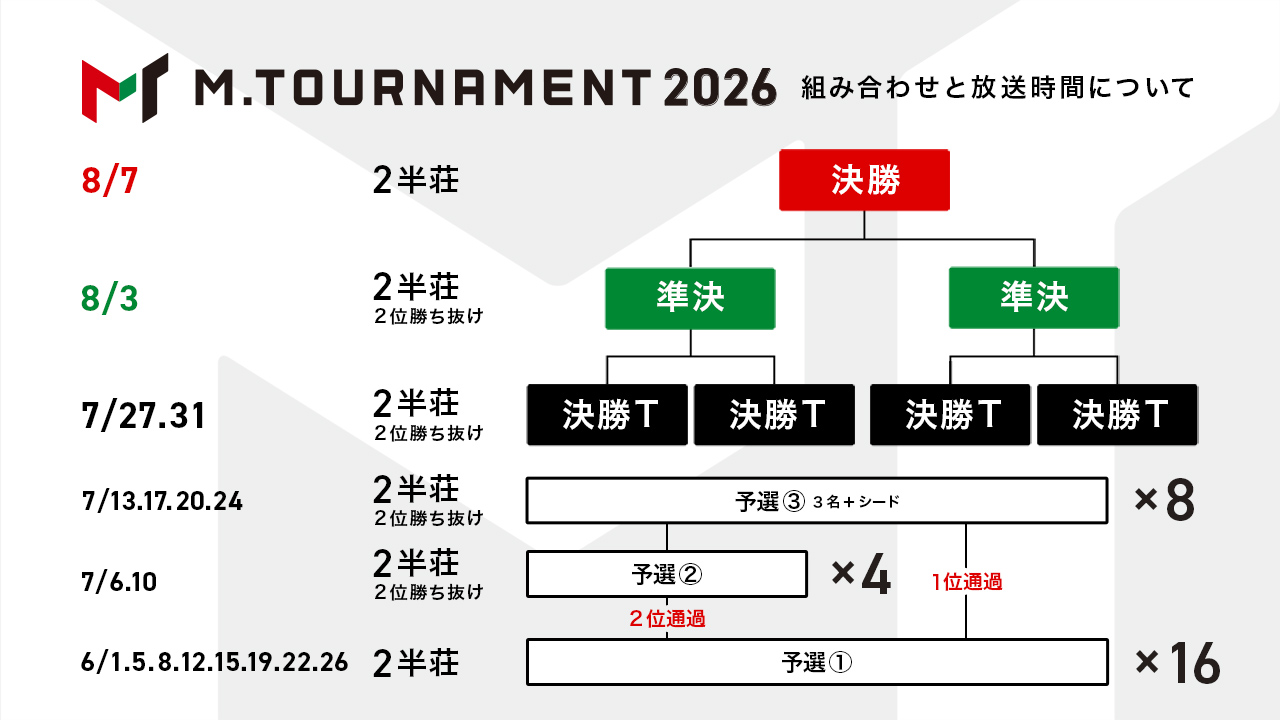 2026トーナメント